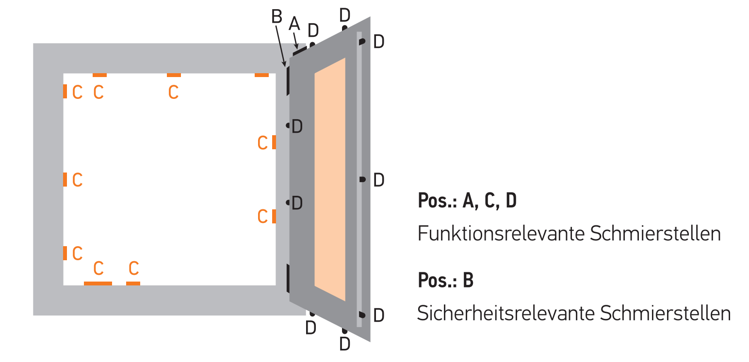 Fensterbeschläge richtig pflegen und ölen